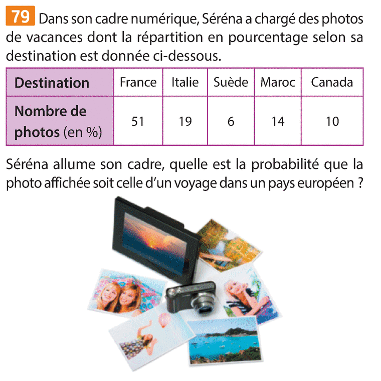 Probabilités et échantillonnage Probabilité dun événement dans le