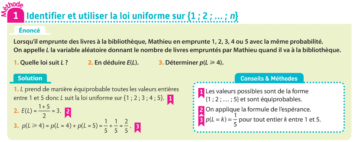 Lois Discr Tes Identifier Et Utiliser La Loi Uniforme Sur