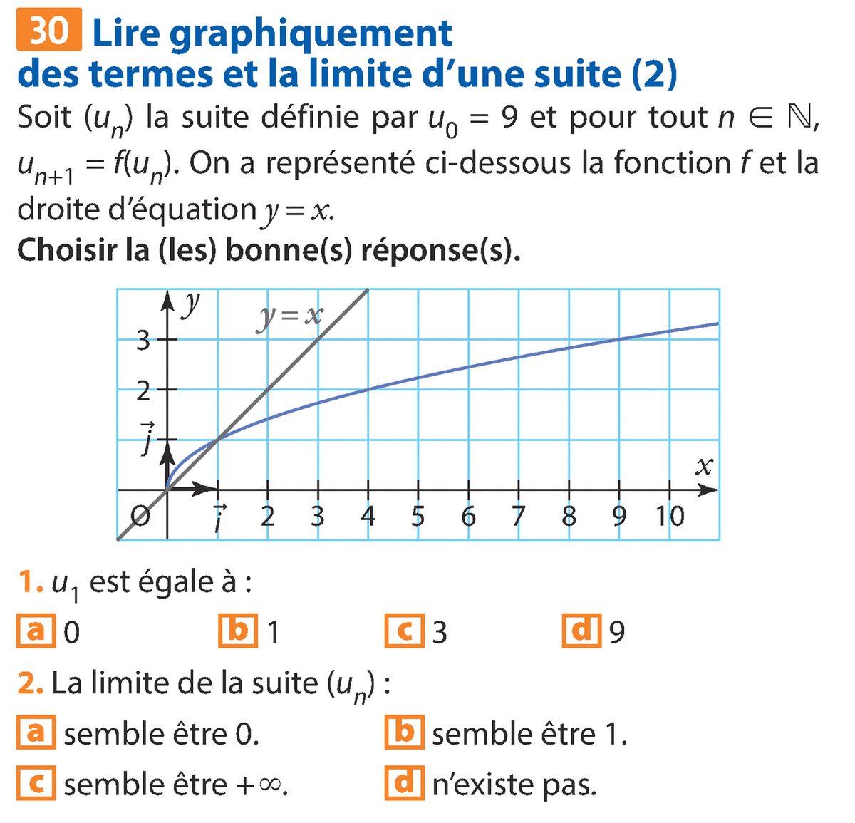 Suites Et Mod Les Discrets Exercice Calculs Et Automatismes N Lire Graphiquement Des